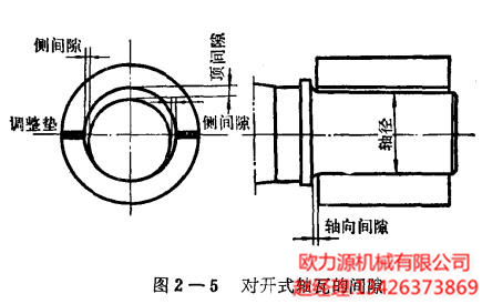 對(duì)開(kāi)式軸瓦的間隙