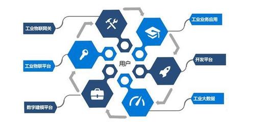 百萬工廠成阿里新增長引擎，大數據服務或助其再領先京東一步